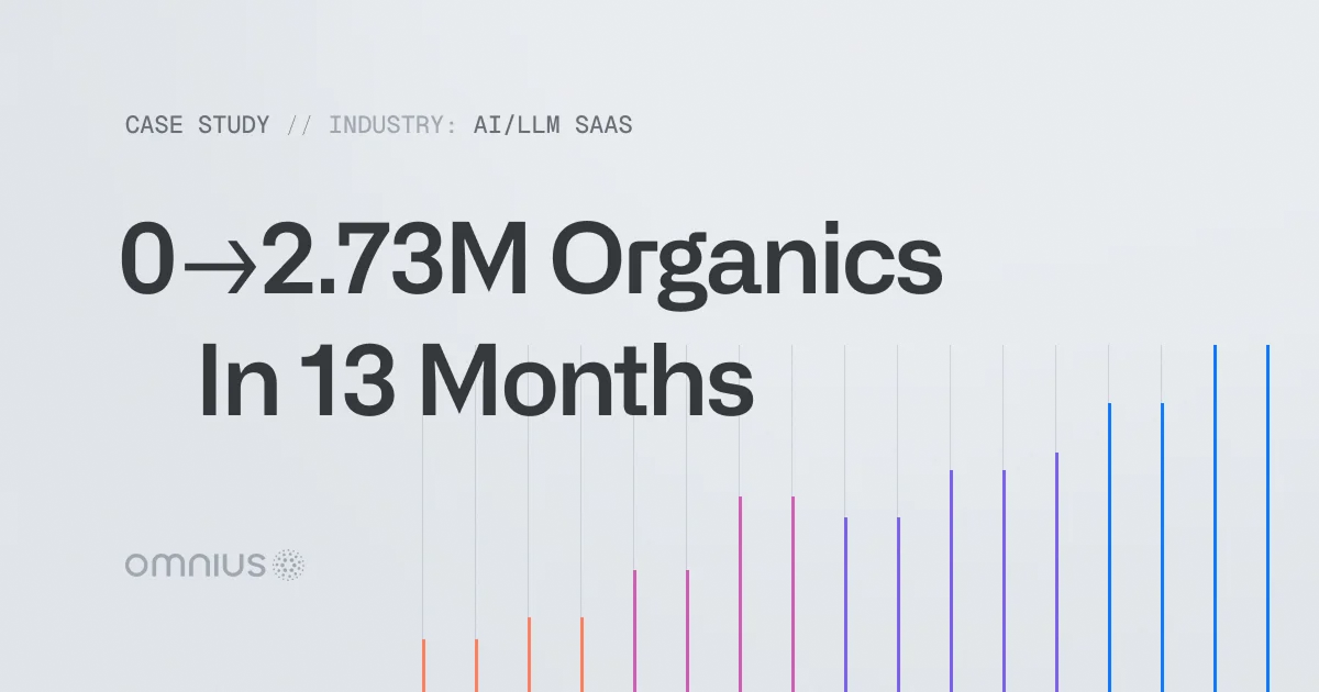 How We Grew SaaS Tool from 0 to 2.73M Organic Clicks In 13 Months