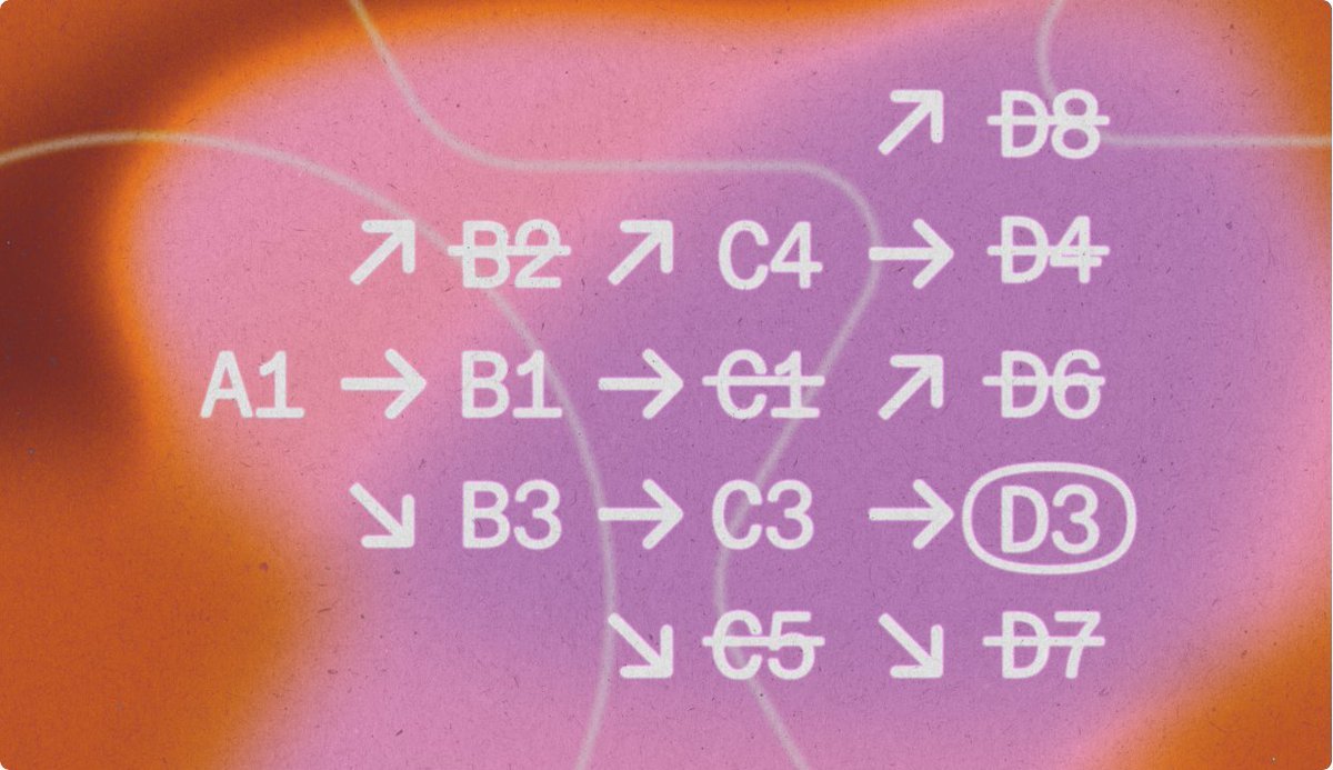 Adaptive ML